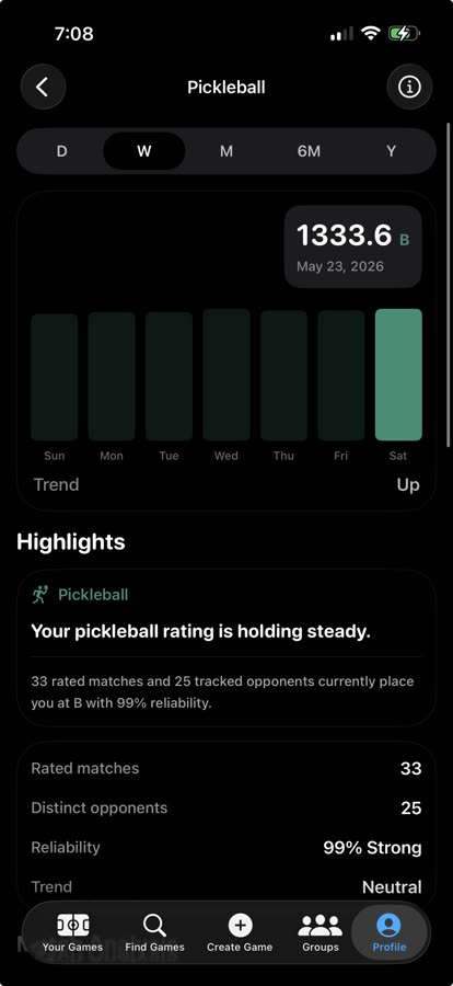 Serve Sports rating details chart and trend